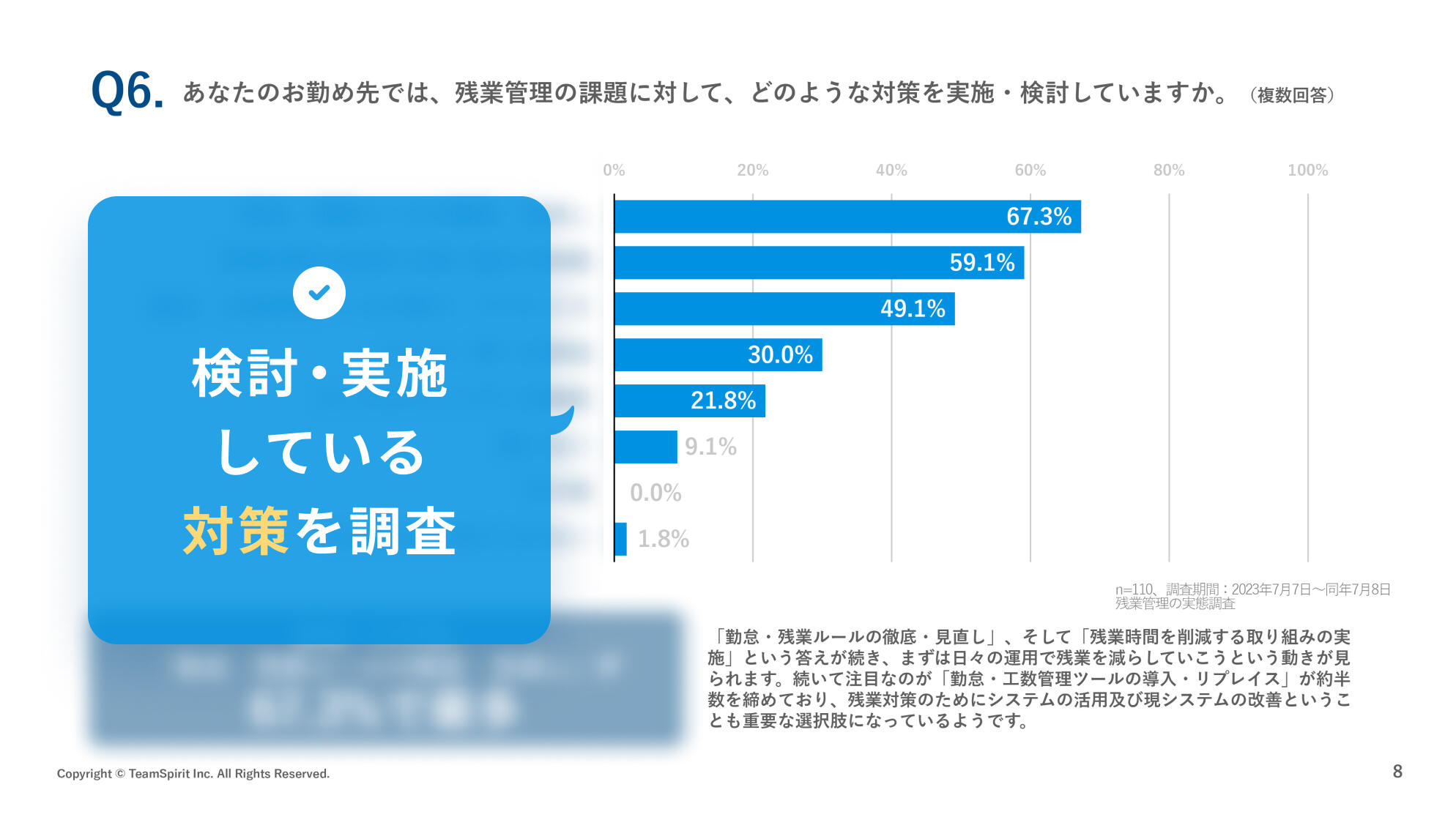 zangyokanri_no_jittaichosa_slide_03.jpg