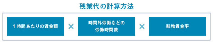 残業代の計算方法_large.png