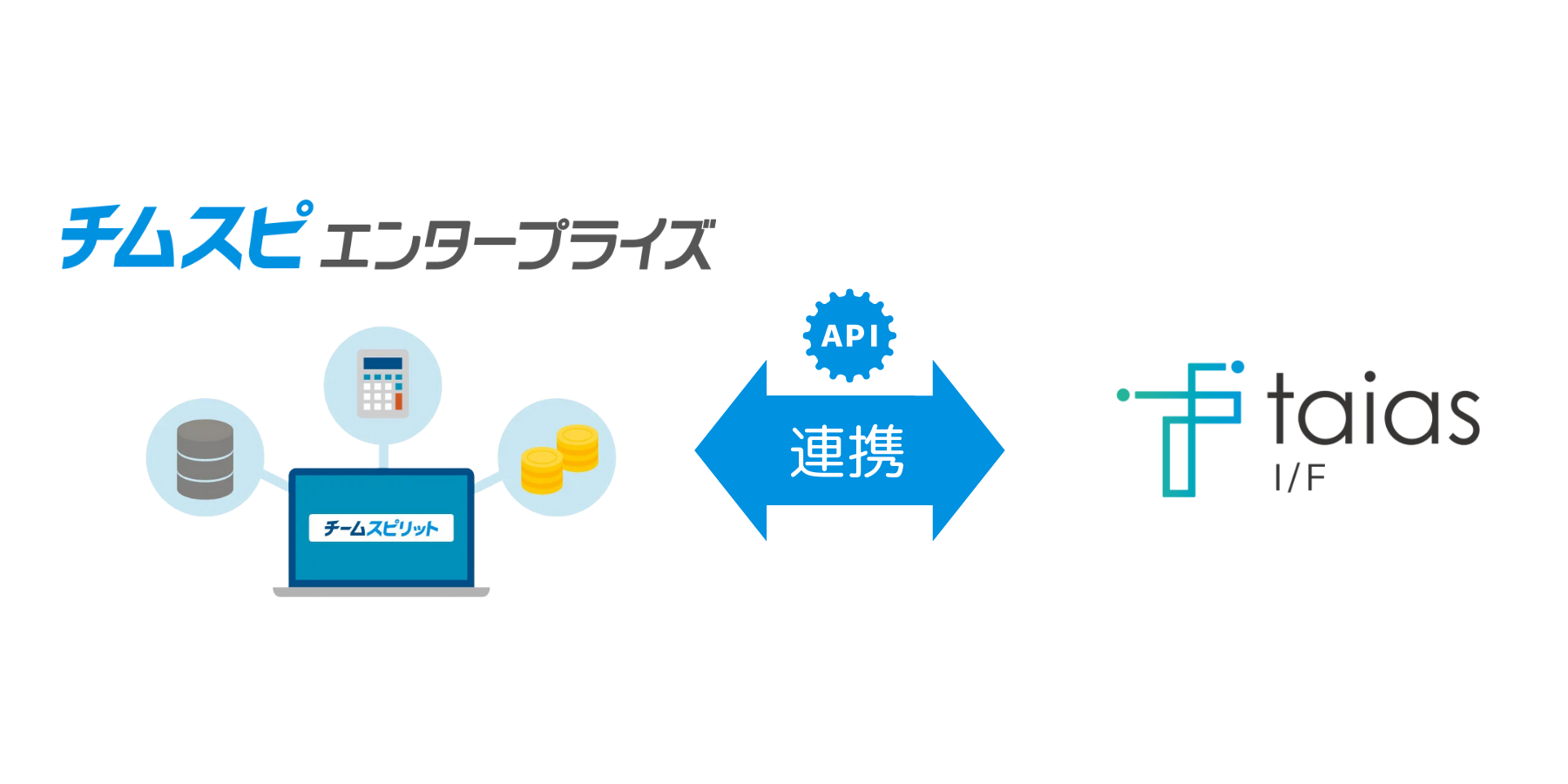 taias I/F とチームスピリットの連携